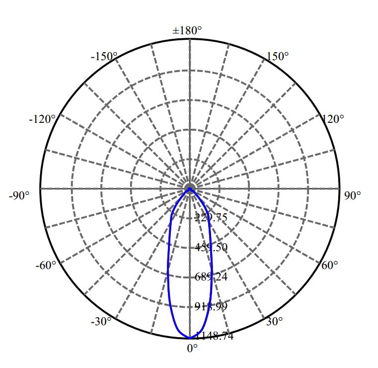 Nata Lighting Company Limited - Aluminium Reflector